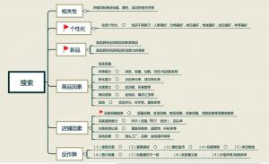 2020年7月，阿里新版搜索綜合排序規則大圖